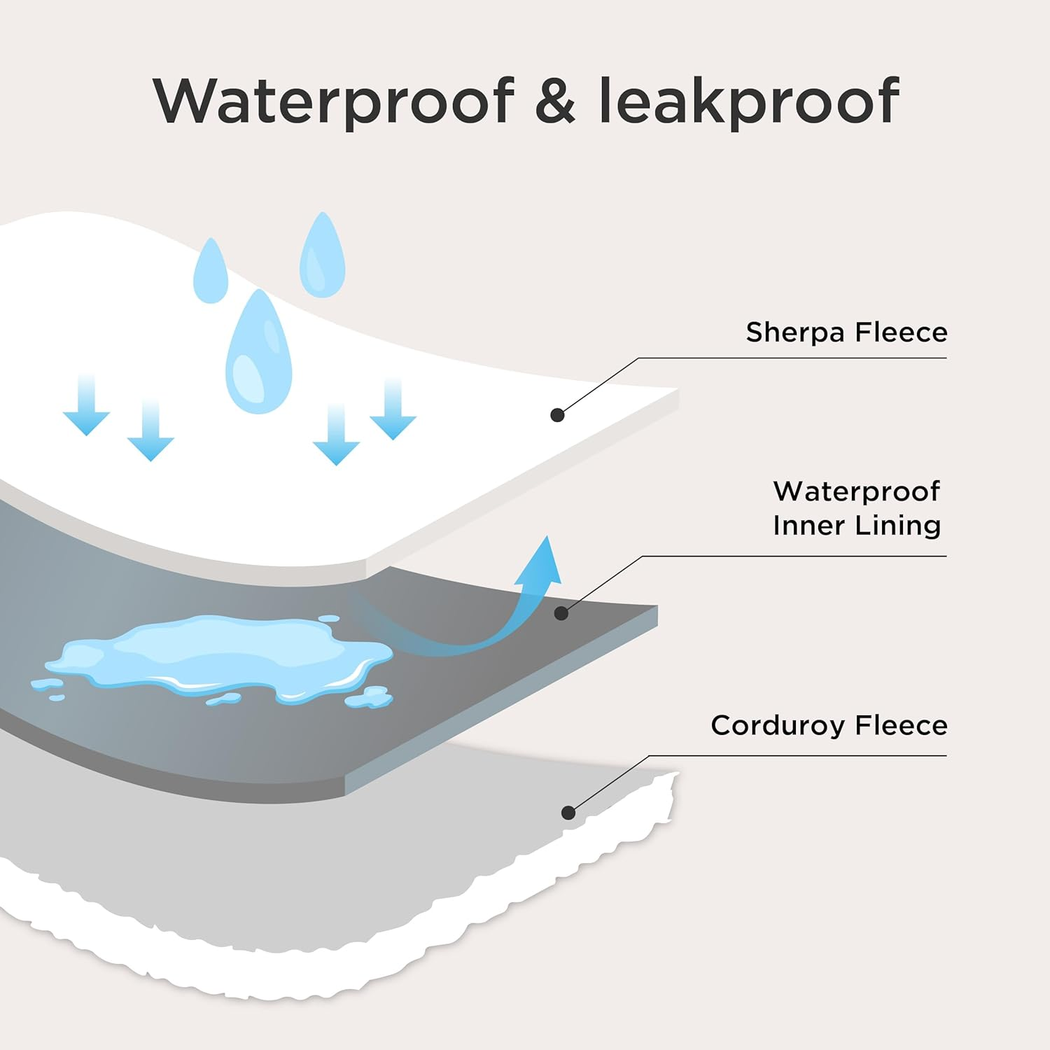 Waterproof Pet Blanket - Reversible Furniture Protector
