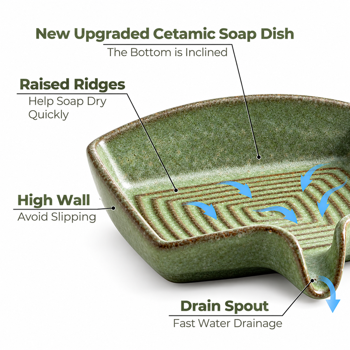 Ceramic Soap Dish - Waterfall Drainage Design
